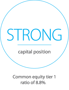 Common equity tier 1 ratio of 8.8%