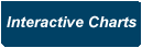 Interactive Charts