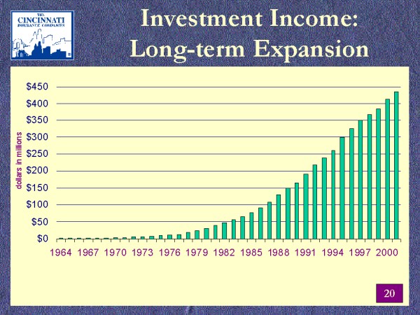 income producing investments comparison