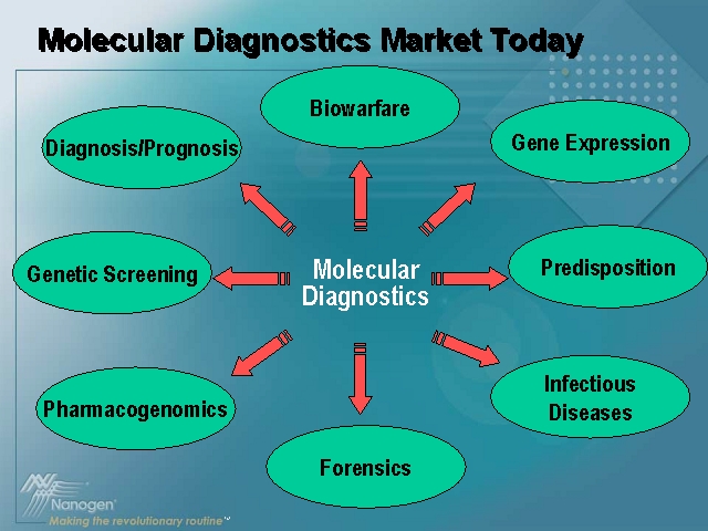 12 15 molecular diagnostics