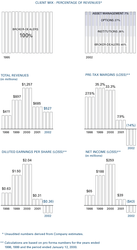 [image of charts]