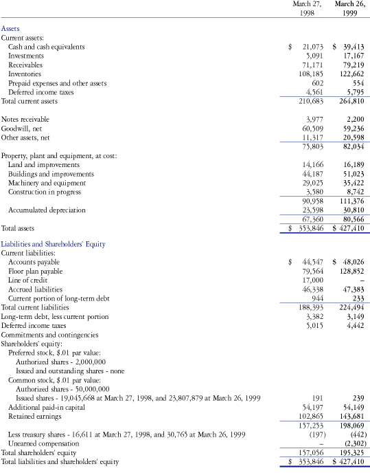 Balance Sheets