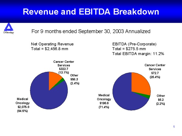 Revenue And EBITDA Breakdown