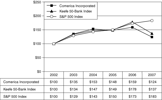 (PERFORMANCE GRAPH)