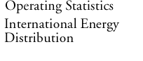 International Energy Distribution