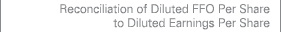 Reconciliation of Diluted FFO Per Share to Diluted Earnings Per Share