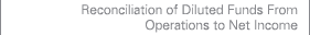 Reconciliation of Diluted Funds From Operations to Net Income