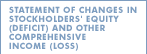 Statement Of Changes in Stockholders Equity
