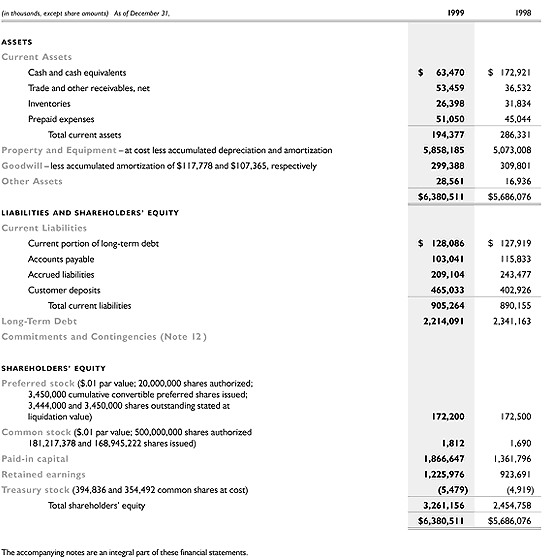 Consolidated Balance Sheets