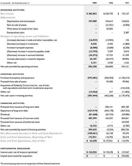 Consolidated Statements of Cash Flows