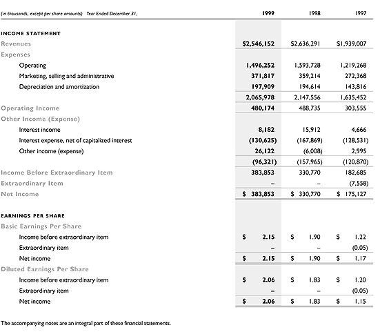 Consolidated Statements of Income