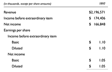 Unaudited pro forma information