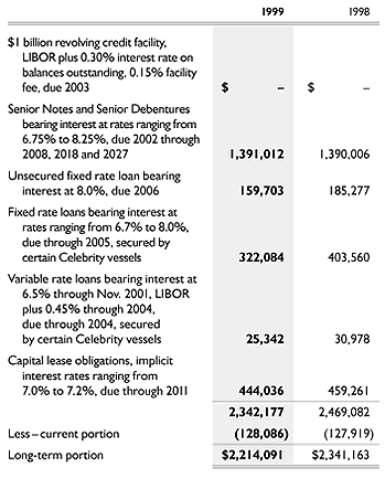 Long-term debt