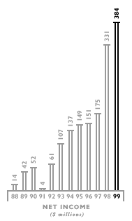 Net Income