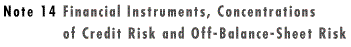 Note 14 Financial Instruments, ...