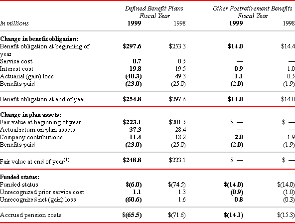 cvs stock options employees