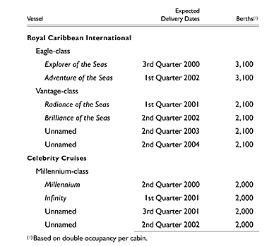 Expected delivery dates