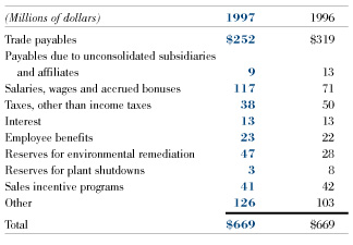 are expenses liabilities