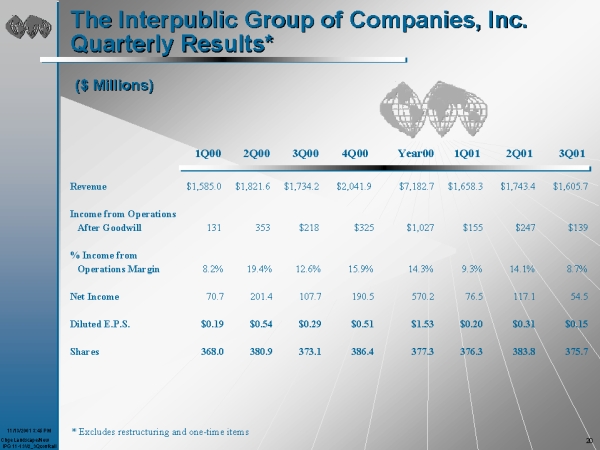 The Interpublic Group Of Companies Inc