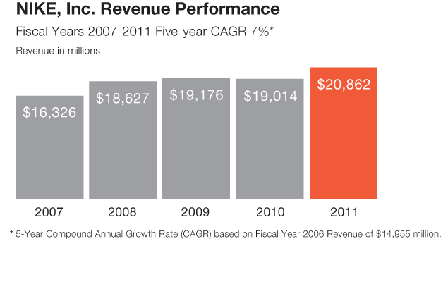 nike inc annual report 2019 Off 55% -