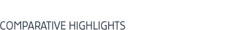 COMPARATIVE HIGHLIGHTS