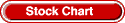 Stock Chart