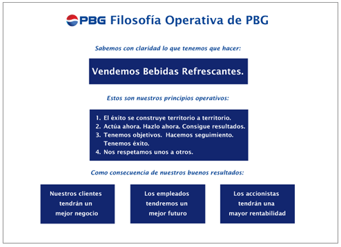 Filosofía Operativa de PBG 1