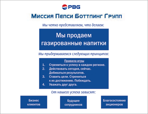 Mission Statement - Slide 1