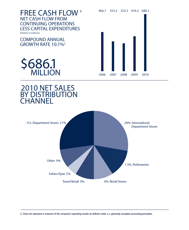 The Estee Lauder Companies Inc. Annual Report 2010