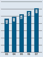 Consolidated Pretax Investment Income