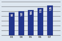 Life Net Earned Premiums