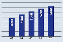 Gross Life Policy Face Amounts In Force