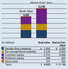 Consolidated Investment Portfolio