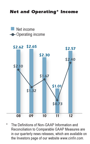 Net Income