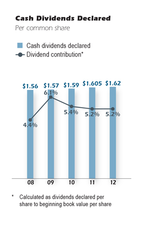 Cash Dividends