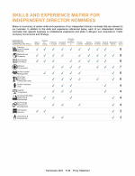 Skills & Experience Matrix for Independent Directors