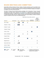 Board Meetings and Committees