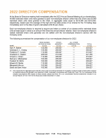 2022 Director Compensation