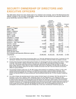 Security Ownership of Directors and Executive Officers