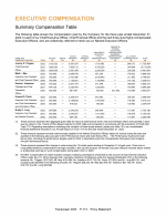 Executive Compensation