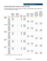 - Outstanding Equity Awards at Year-End 2022