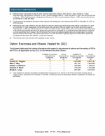 - Option Exercises and Shares Vested for 2022