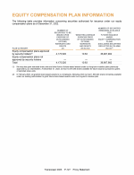 Equity Compensation Plan Information