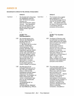 Annex B - Amendment to Article 5 of the Articles of Association