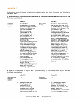 Annex C - Amendments to the Articles of Association to Implement the New Swiss Corporate Law Effective