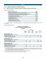 15. Exhibits and Financial Statement Schedules