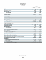 Balance Sheets