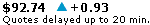 WEC Stock Quote
