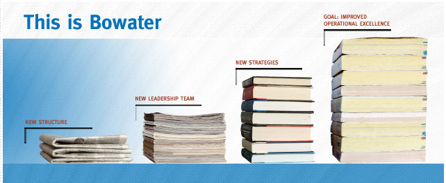 This is Bowater: New Structure - New Leadership Team, New Strategies - Goal: Improved Operational Excellence