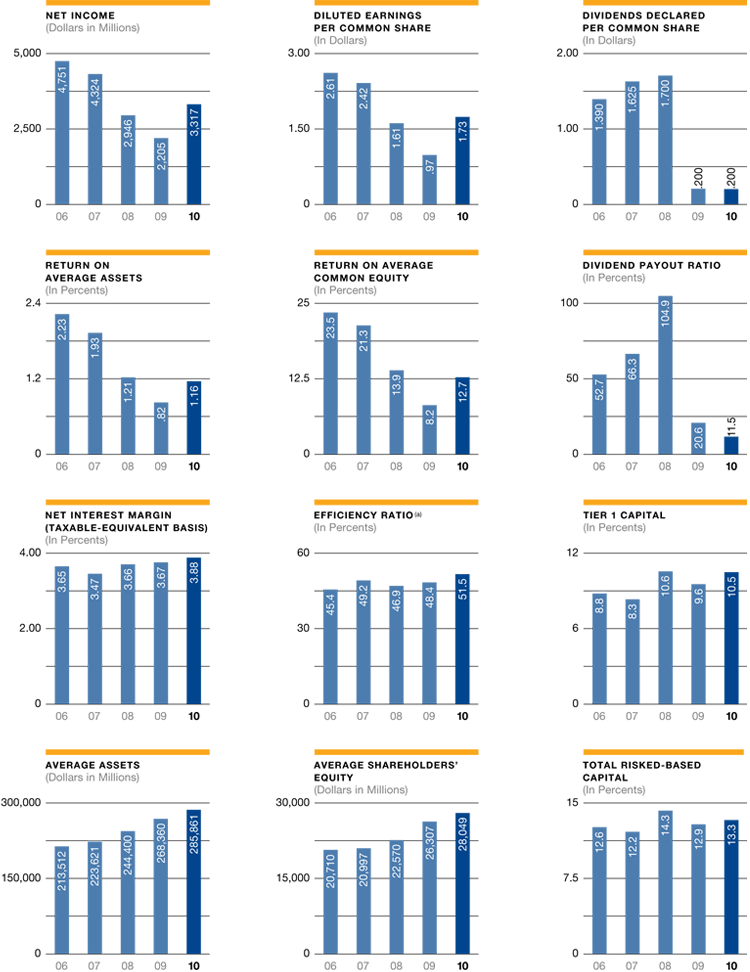 financial_highlights_big